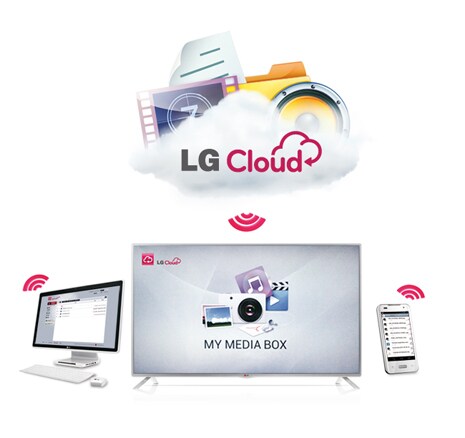 LG Cloud